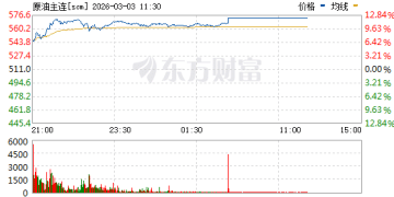 热点 | 霍尔木兹海峡遭封锁 原油系期货再度涨停
