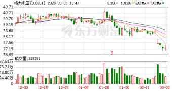 格力电器回应「未来每年将不再派发股息」传闻：重视投资者回报 未来分红安排将综合研究确定