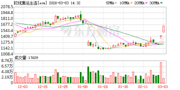 刚刚集体涨停！伊朗：不许一滴石油流出！