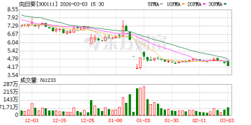 药企跨界半导体梦碎！向日葵重组预案被指存在误导性陈述 公司及董事长、董秘合计被罚510万元