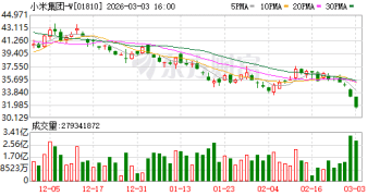 计划投入超过240亿欧元 小米海外高端化最新进展