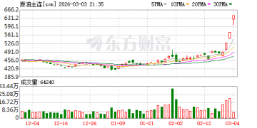 上海国际能源交易中心：调整原油等期货相关合约交易限额