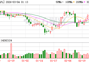 苹果发布新一代MacBook AI算力暴增 存储涨价逼出「库克刀法」