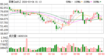 苹果发布新一代MacBook AI算力暴增 存储涨价逼出「库克刀法」