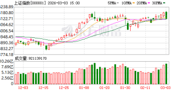 活久见！两万亿的中石油「二连板」 沪指逼近4200点后大幅回落 如何理解？