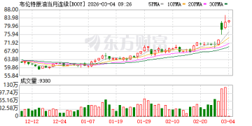 美伊战火引发能源危机？特朗普出手：将为「霍尔木兹油轮」护航 并提供保险！