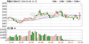 美伊冲突升级、霍尔木兹海峡面临关闭 这些国内化工品种上涨