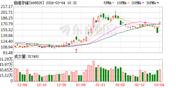 行业供不应求！佰维存储预告今年1-2月营收超40亿元