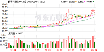晓程科技两年多暴涨16倍！HALO交易火了 机构扎堆的低估值潜力股揭秘（名单）