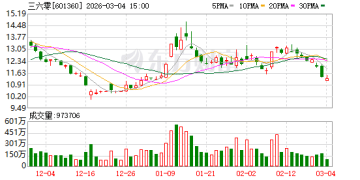周鸿祎：大众对AI的探索远未到能力边界 百亿智能体集群或产生AGI涌现