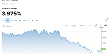 【财经分析】美伊冲突搅动避险资产 美债「避风港」成色能否经受考验？