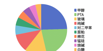 每日龙虎榜 | 商品期货综合指数上涨3.83% 日内资金净流入229.17亿元