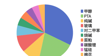 每日龙虎榜 | 商品期货综合指数下跌3.0% 日内资金净流出312.51亿元