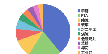 每日龙虎榜 | 商品期货综合指数下跌2.27% 日内资金净流出96.03亿元