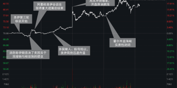 伊朗危局，油市剧变——冲突下的伊朗全面危机与全球能源变局