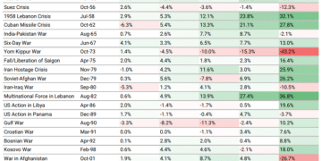 中东局势无碍美股牛市？大摩：唯有满足两大条件才会引发崩盘
