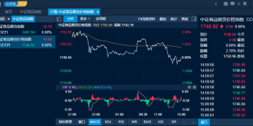 商品日报（3月3日）：商品市场两极分化 集运能化多品种继续涨停 碳酸锂锡终盘跌停