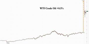 通胀威胁恐复燃？美伊冲突令美联储降息概率进一步降低！