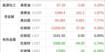 东方财富期货早餐 3月2日 周一