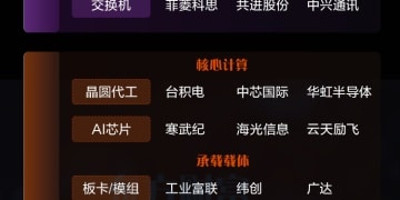 「HALO」概念第二弹！AI HALO产业链梳理