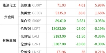 东方财富期货早餐 3月3日 周二