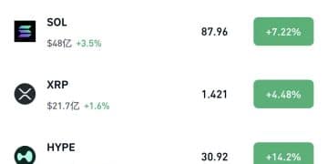伊朗称将开启「最猛烈的进攻行动」！比特币大涨 近16万人爆仓！