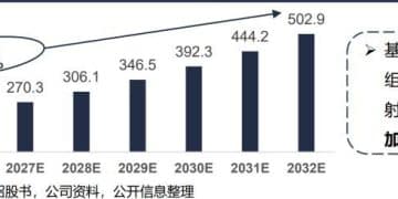 我国科技创新投入首超OECD国家平均水平！2026年哪些行业值得关注？