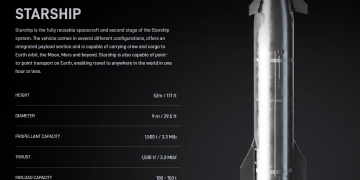 SpaceX高管:「星舰」第12次试飞在即 月球火星都很重要