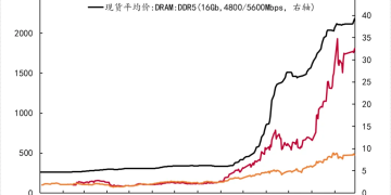 中泰策略：全球HALO交易 「两会」窗口如何攻守兼备？