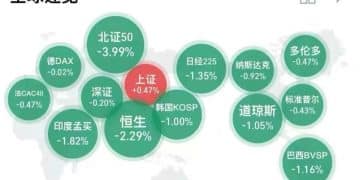 中东战云密布 A股波澜不惊？十大基金公司解盘：黄金、原油、AI谁主沉浮