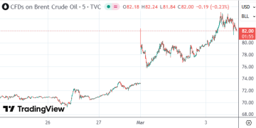 纽约联储掌门发声:战火冲击尚待观察 降息大门并未关上