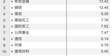 火爆!HALO交易席卷全球