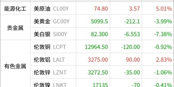 东方财富期货早餐 3月4日 周三