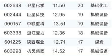重资产低淘汰赛道火热 机构青睐低估值优质标的