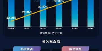 中东局势紧张！引爆军贸需求