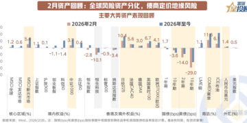 策略前瞻 3月大类资产配置如何抢占先机？