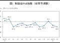 统计局：中国2月官方制造业PMI为49% 比上月下降0.3个百分点