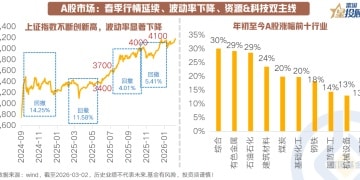春季行情下半场：攻还是守？