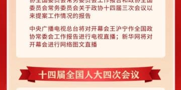 两会日程预告丨3月4日：全国政协十四届四次会议下午3时开幕 十四届全国人大四次会议举行预备会议