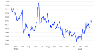 美伊冲突火速升级引爆担忧 哪些市场受益、哪些遭拖累?一文读懂