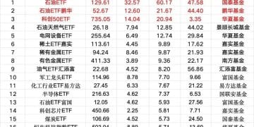 超220亿元 抄底！