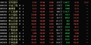 HALO交易火了 机构扎堆的低估值潜力股揭秘（名单）