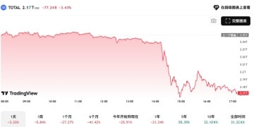 战火全开！44分钟蒸发4800亿！美以伊冲突彻底引爆！市场在担心什么？