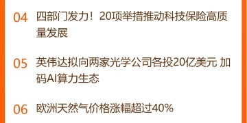 东方财富财经早餐 3月3日周二