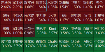 放量五千亿元！沪指翻红，石油天然气板块大爆发，天孚通信盘中直线跳水|股市早盘