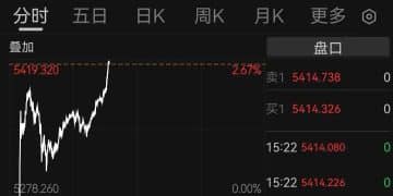 突发！三艘英美油轮在波斯湾和霍尔木兹海峡遭袭，黄金价格猛冲突破5400美元 | 金银价格