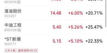 三大指数集体低开，「三桶油」大跌，油气股继续强势 | 开盘播报