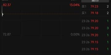 国际油价跳涨，黄金、白银直线拉升！伊朗：反击已造成560名美军伤亡，3艘违规美英油轮遭导弹击中！特朗普称美方「基本摧毁」伊朗海军总部