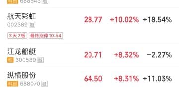 沪指半日跌超1%，军工板块逆势走强，油气、航运板块集体调整丨股市早盘