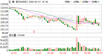 四川省宜宾五粮液集团有限公司党委书记、董事长曾从钦接受审查调查